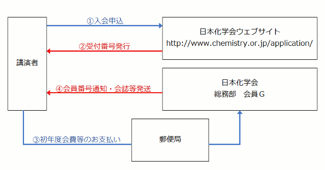 STEP1.����\��